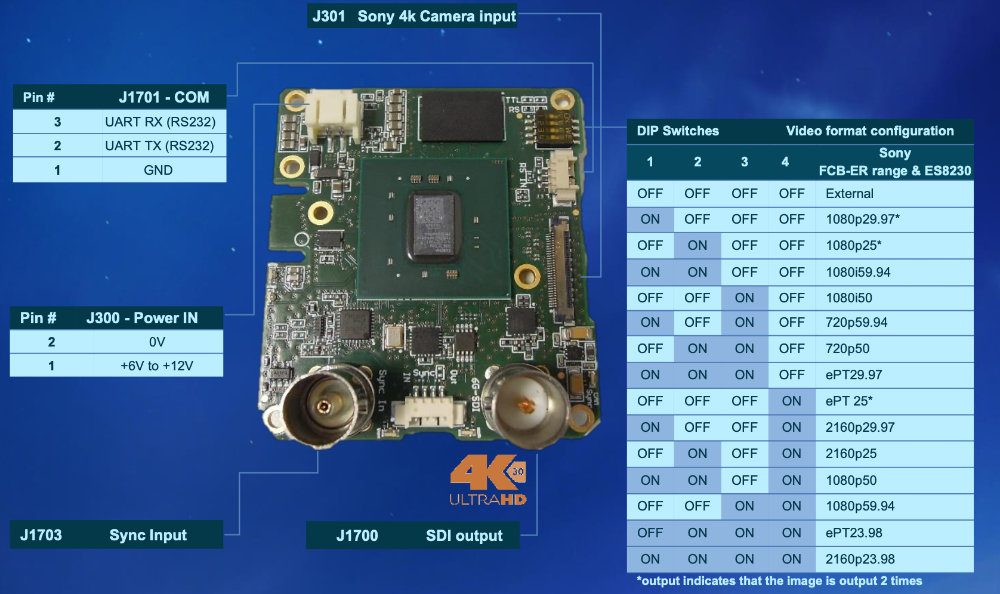 TV10 0080_6G SDI interface board_Sony FCB-EW9500H_FCB-ES8230_FCB-ER8550_ FCB-ER8530_FCB-ER TV10 0080_6G SDI interface board_Sony FCB-EW9500H_FCB-ES8230_FCB-ER8550_ FCB-ER8530_FCB-ER