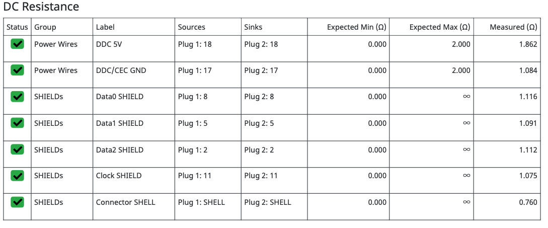 HDMI Cable DC Resistance